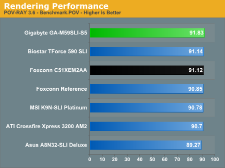 Rendering Performance