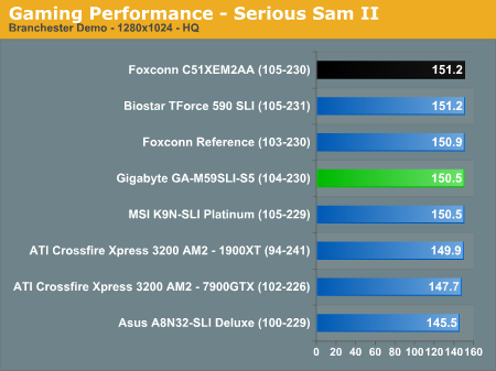 Gaming Performance - Serious Sam II