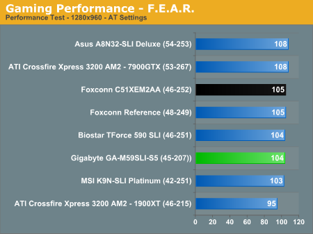 Gaming Performance - F.E.A.R.