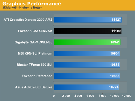 Graphics Performance