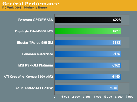 General Performance