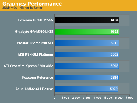 Graphics Performance