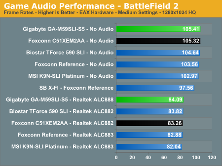 Game Audio Performance - BattleField 2