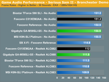 Game Audio Performance - Serious Sam II - Branchester Demo