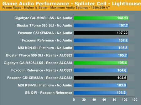 Game Audio Performance - Splinter Cell - Lighthouse