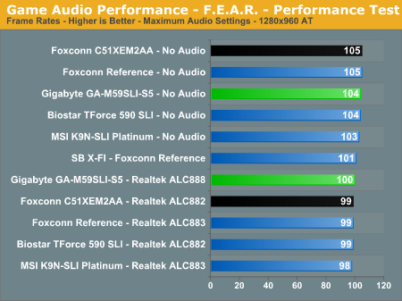 Game Audio Performance - F.E.A.R. - Performance Test