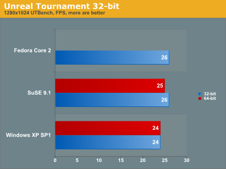 GameLoop 64 Bit vs 32 Bit - Improve Your Gaming Experience