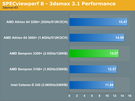 Workstation Applications - AMD&rsquo;s Sempron 3300+: 90nm Budget Computing