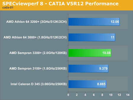 Workstation Applications - AMD&rsquo;s Sempron 3300+: 90nm Budget Computing