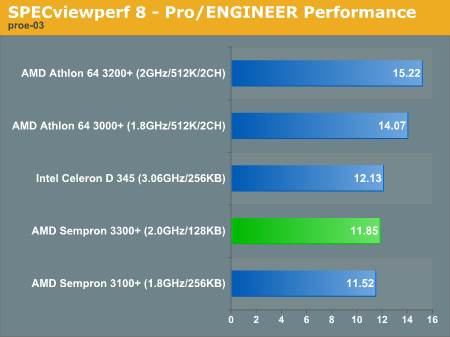 Workstation Applications - AMD&rsquo;s Sempron 3300+: 90nm Budget Computing