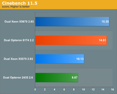 Cinebench 11.5