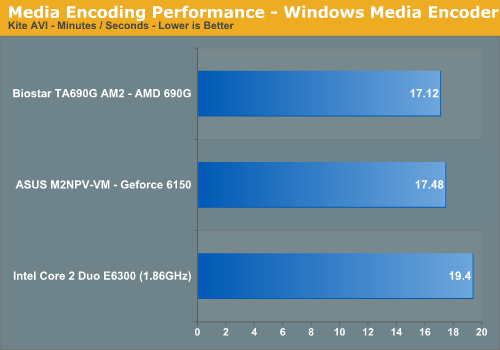 Media Encoding Performance - Windows Media Encoder