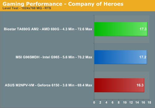 Gaming Performance - Company of Heroes