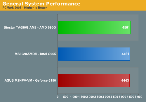 General System Performance