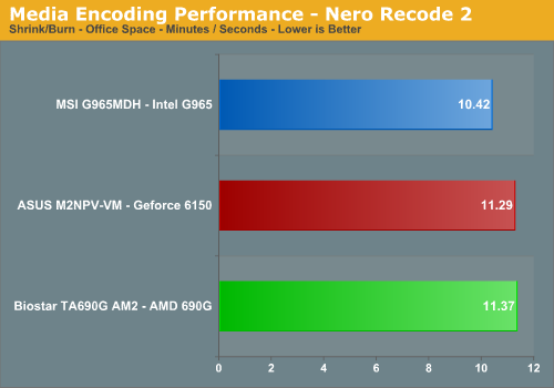 Media Encoding Performance - Nero Recode 2