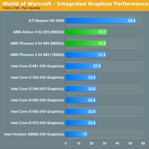 Radeon hd best sale 4200 benchmark