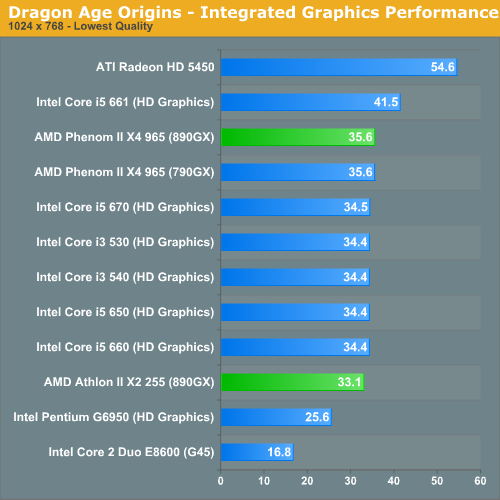 Intel Pentium Benchmark Chart