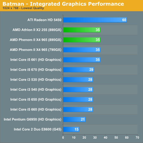 integrated ati radeon hd 4250 graphics review
