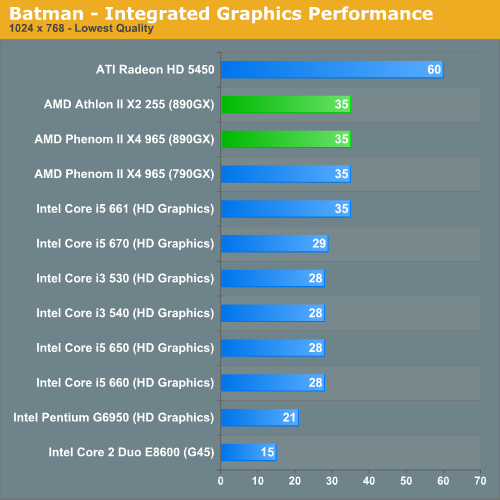 ati radeon hd 5450 vs intel gma x4500