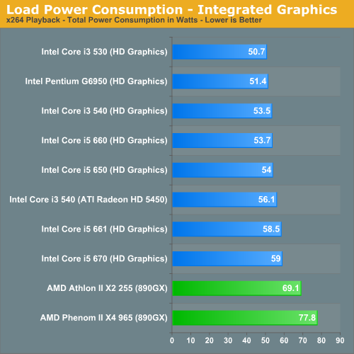 I5 650 vs