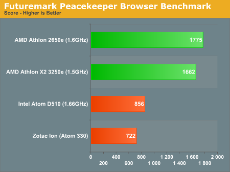 Futuremark Peacekeeper Browser Benchmark