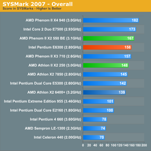 SYSMark 2007 - Overall