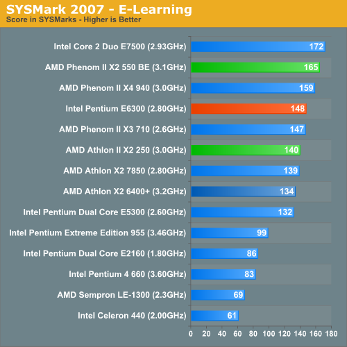 SYSMark 2007 - E-Learning