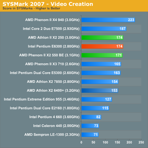 SYSMark 2007 - Video Creation