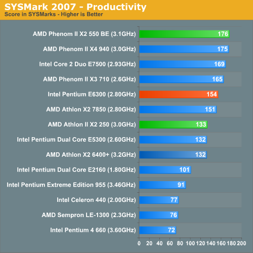 SYSMark 2007 - Productivity