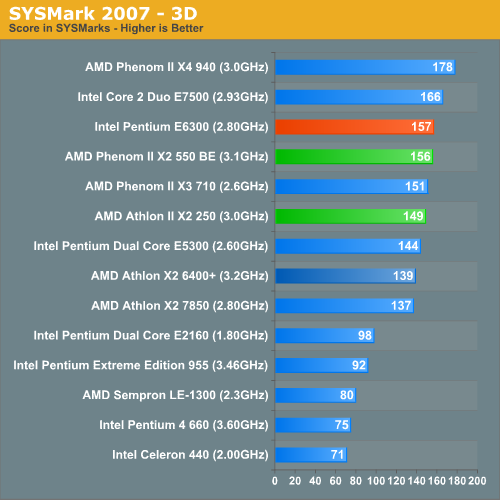 SYSMark 2007 - 3D