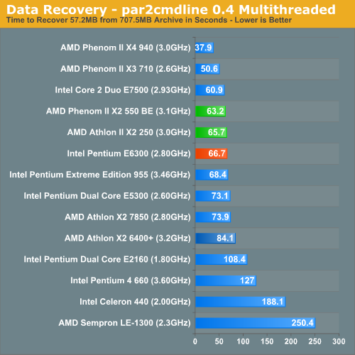 Data Recovery - par2cmdline 0.4 Multithreaded