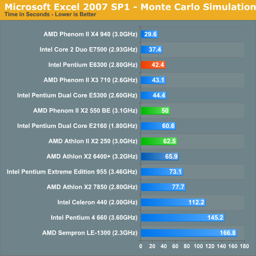 Microsoft Excel 2007 SP1 - Monte Carlo Simulation