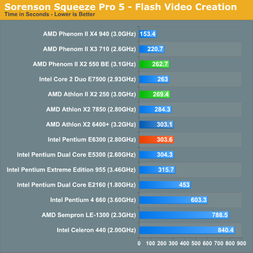 Sorenson Squeeze Pro 5 - Flash Video Creation