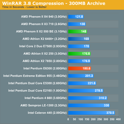 WinRAR 3.8 Compression - 300MB Archive