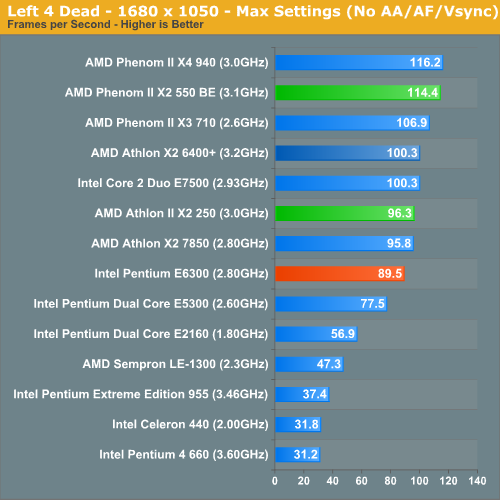 Driver amd athlon ii x2 2024 250