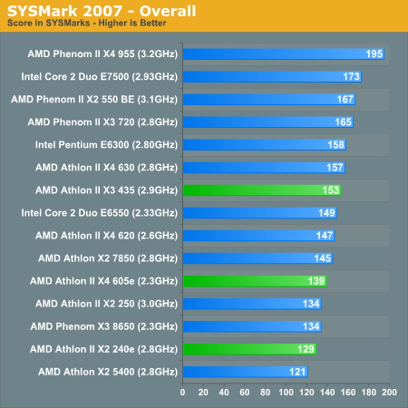 SYSMark 2007 - Overall