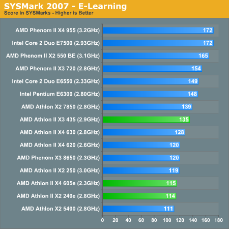 SYSMark 2007 - E-Learning