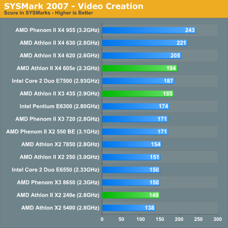 SYSMark 2007 - Video Creation