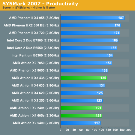 SYSMark 2007 - Productivity