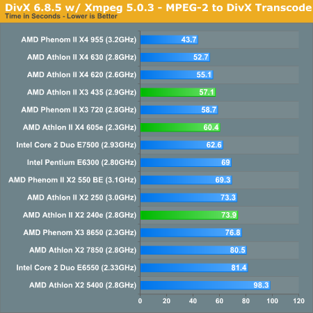 DivX 6.8.5 w/ Xmpeg 5.0.3 - MPEG-2 to DivX Transcode