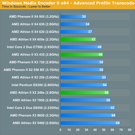 Windows Media Encoder 9 x64 - Advanced Profile Transcode