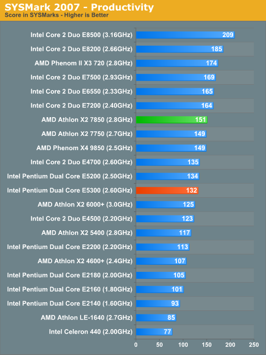 SYSMark 2007 - Productivity