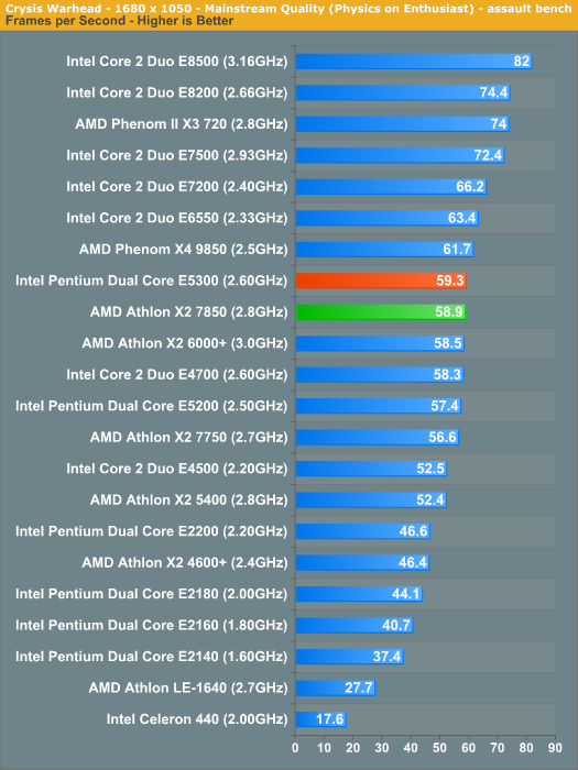 amd k10 vs intel i3