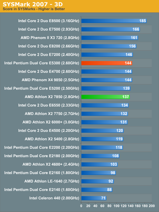 Сравнение производительности процессор intel core. Сравнение процессоров Интел и АМД таблица 2021. Таблица сравнения процессоров Xeon и Core. Таблица процессоров Интел пентиум. Таблица производительности видеокарт АМД И Интел.