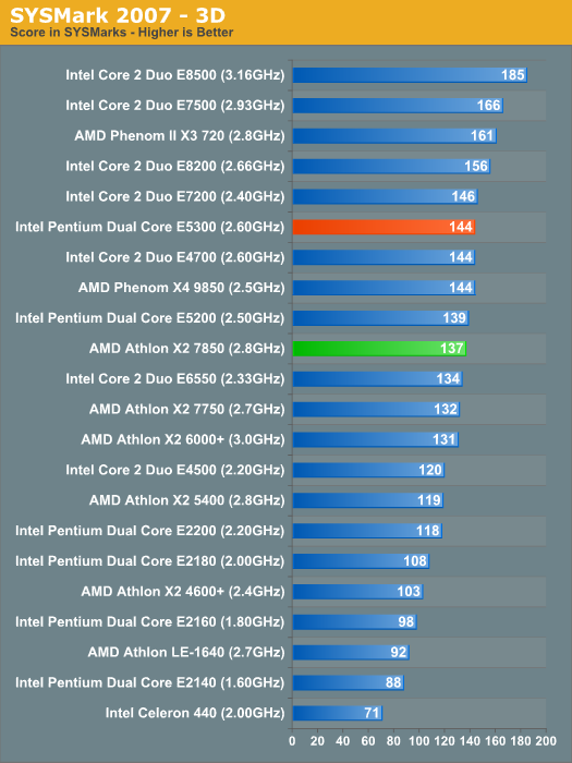 Сравнение процессоров intel и amd проект