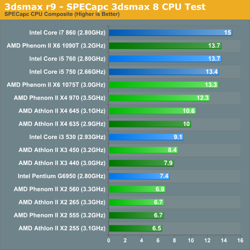 3dsmax r9 - SPECapc 3dsmax 8 CPU Test