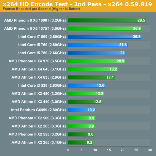 x264 HD Encode Test - 2nd Pass - x264 0.59.819