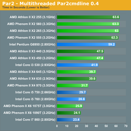 Par2 - Multithreaded Par2cmdline 0.4