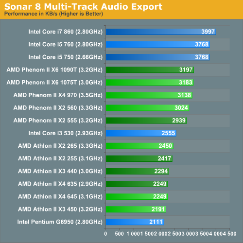 Sonar 8 Multi-Track Audio Export