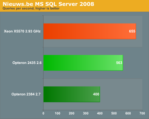 Nieuws.be MS SQL Server 2008